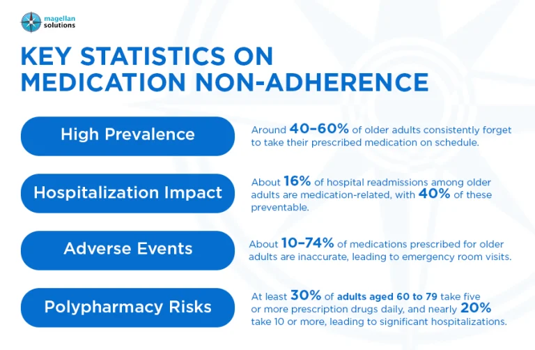 medication reminders for the elderly-info-arthur-061026