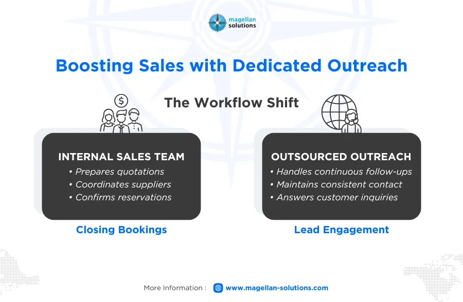 outbound tour operators​