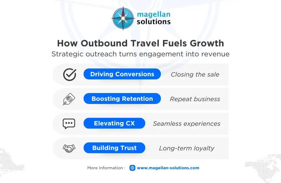 outbound travel