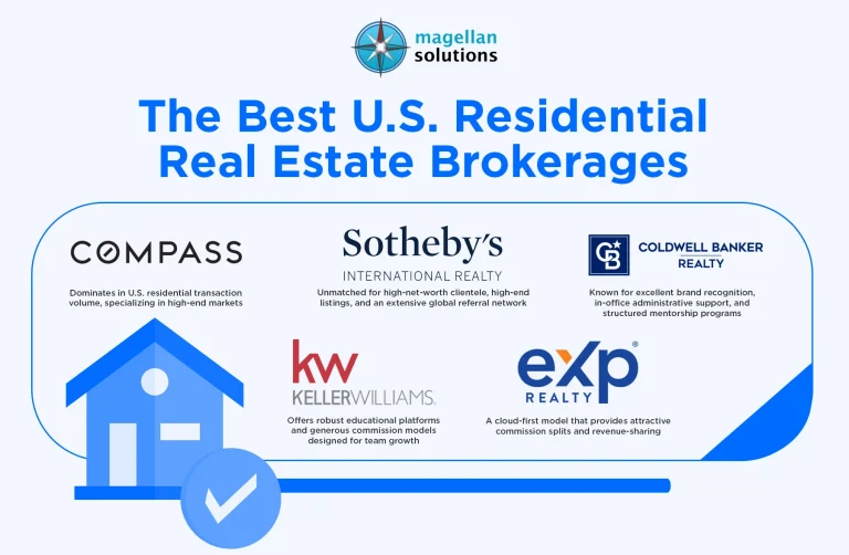 outsourced-real-estate-lead-generation-info-arthur-06-18-26