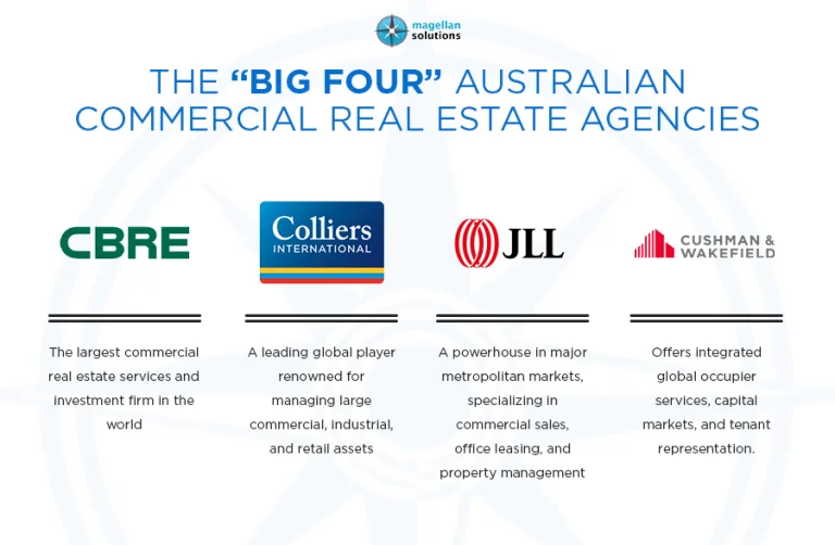 real estate lead generation_ strategies-info-arthur-061226