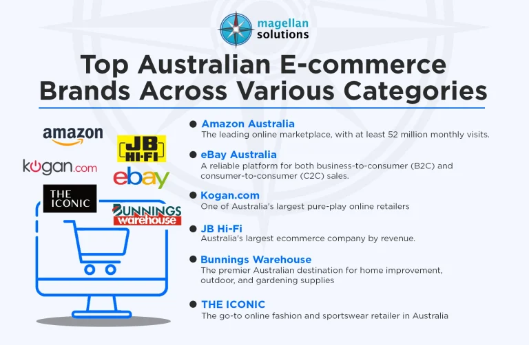 sales-calls-infog-arthur-060926