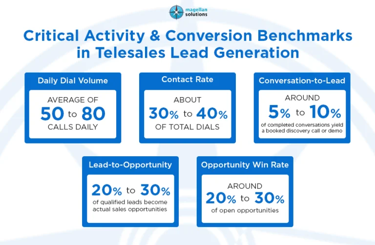 telesales lead generation-info-arthur-060526