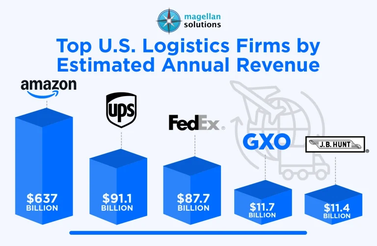 transportation-support-infog-arthur-060326