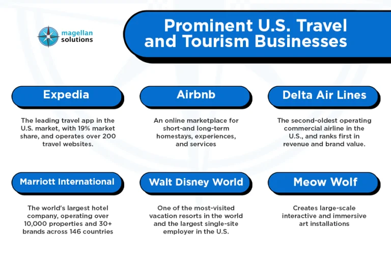 travel agent leads-arthur-info-062526