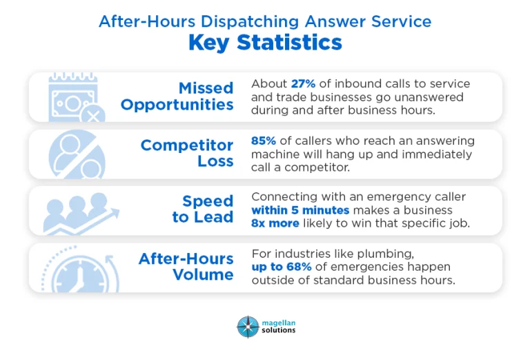 after-hours dispatching answer service_-arthur-info-072526