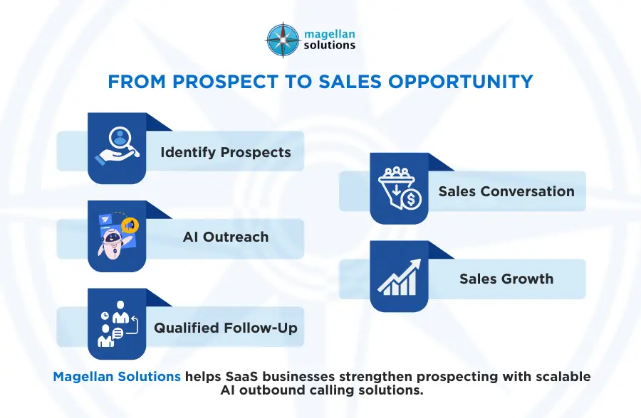ai outbound calling agent​