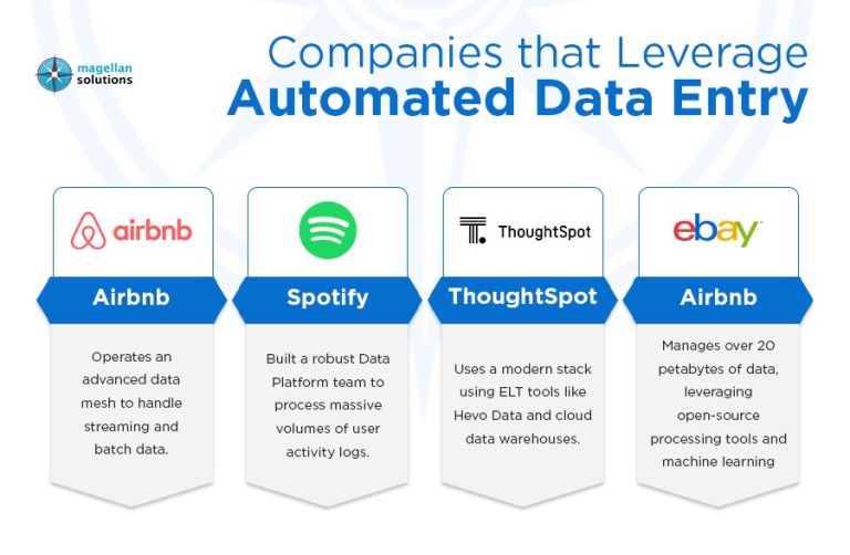 automated data entry_ strategies-arthur-info-070726