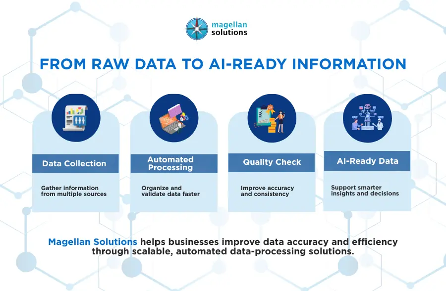 automated data processing