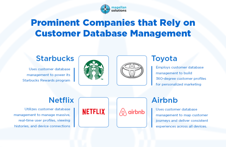 customer database management-arthur-info-072126