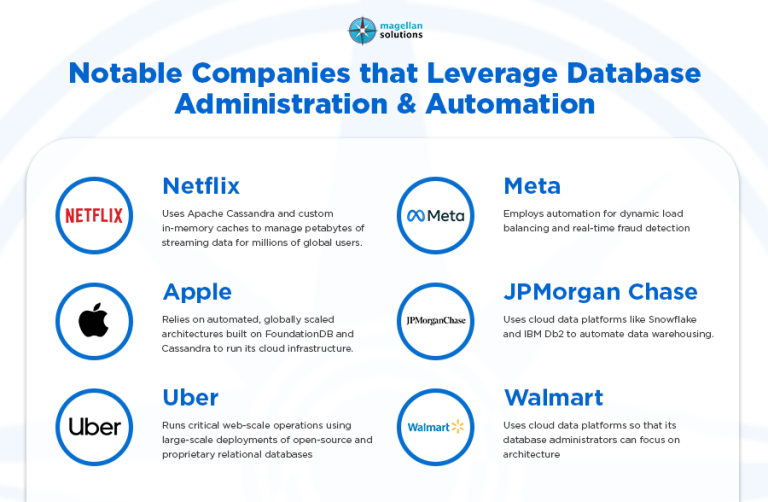 database administration and automation-arthur-info-071626