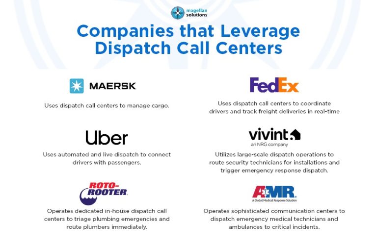 dispatch call center-arthur-info-071226