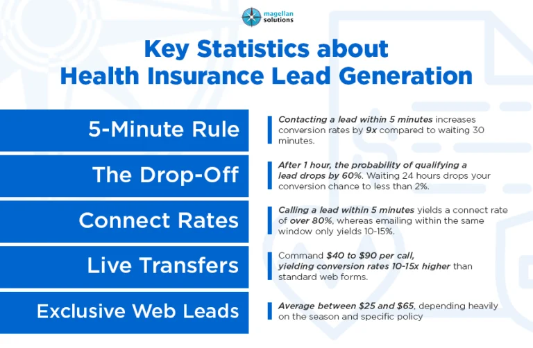 health insurance lead-arthur-info-072026