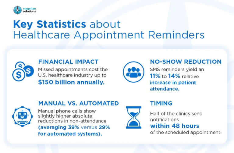 healthcare appointment reminders-arthur-info-071126