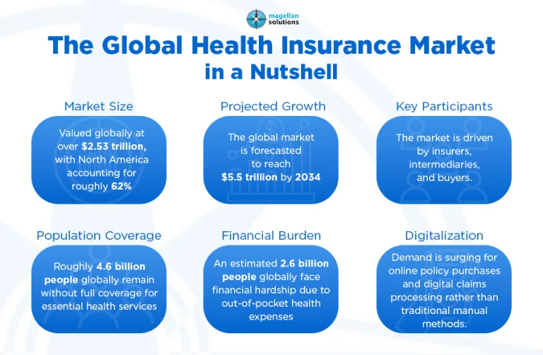 insurance leads for sales_-arthur-info-