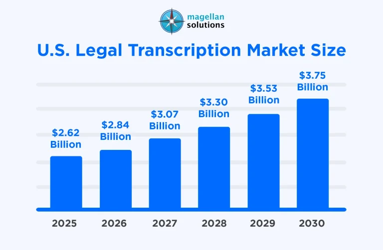 legal-transcription-solutions-info-arthur-07-31-26