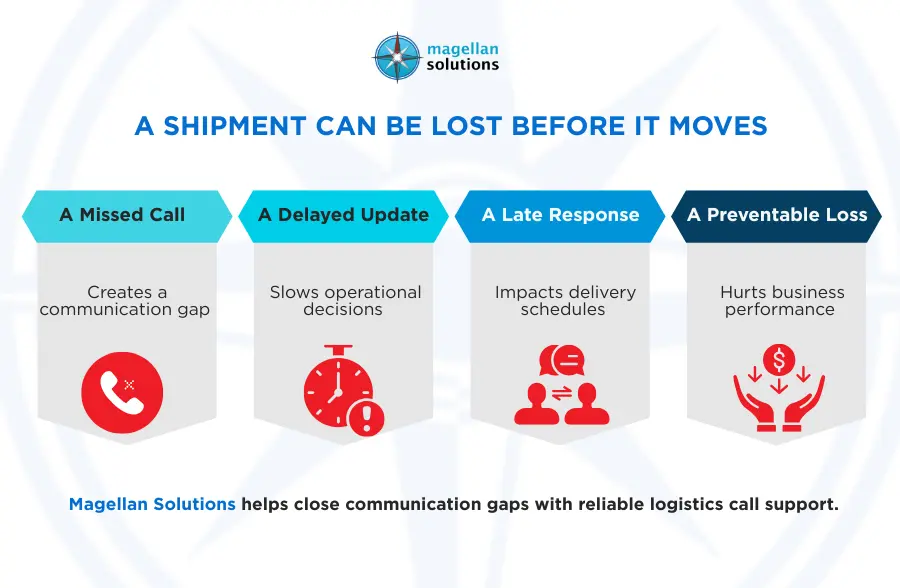 logistics call