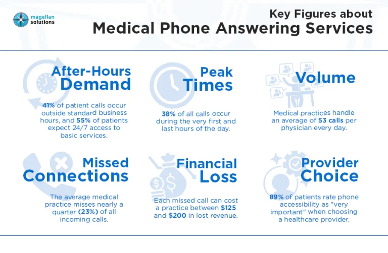 medical phone answering service-arthur-info-070526