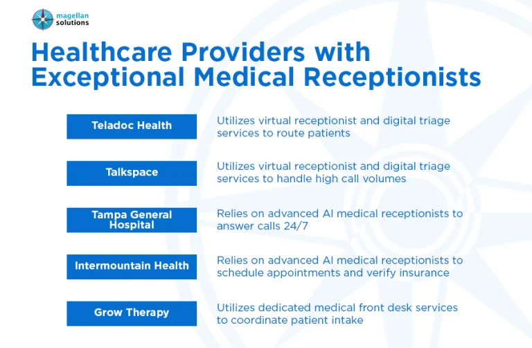 medical receptionist service_-arthur-info-070426