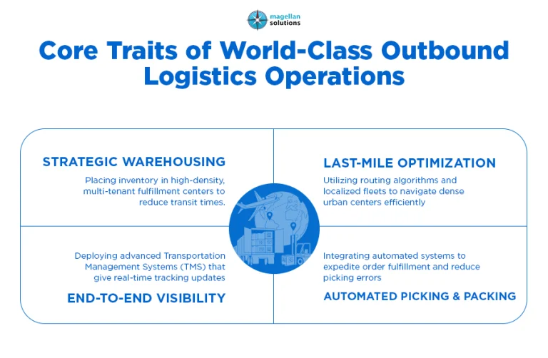 outbound logistics operations-arthur-info-071826