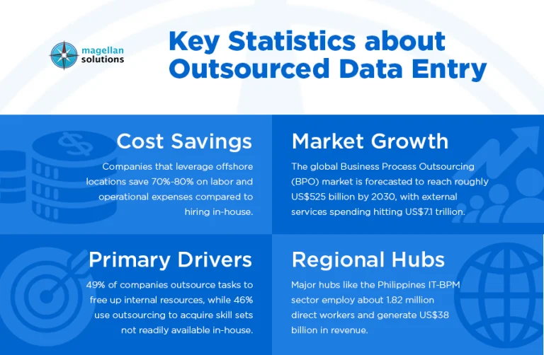 outsourced data entry services-arthur-info-072326