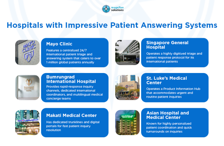 patient answering services-arthur-info-071326