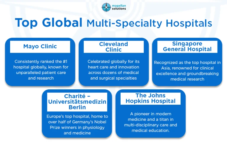 patient scheduling services-arthur-info-070326