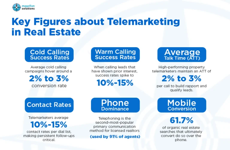 property telemarketer-arthur-info-071326