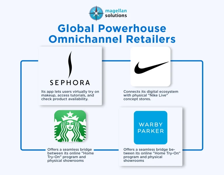 retail-sales-support-info-arthur-07-09-26