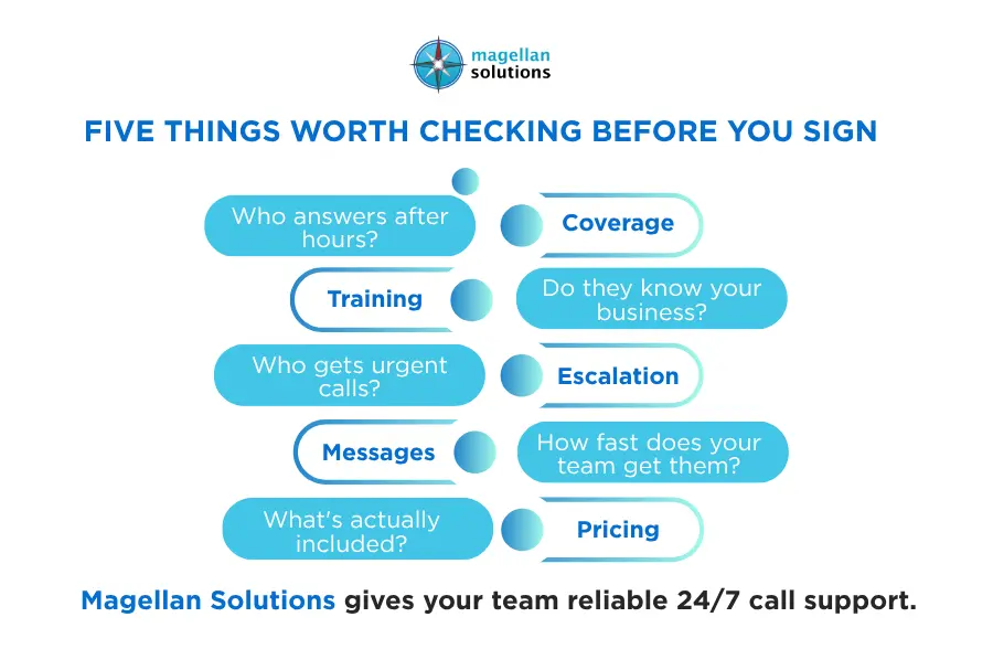 24 hour live answering service