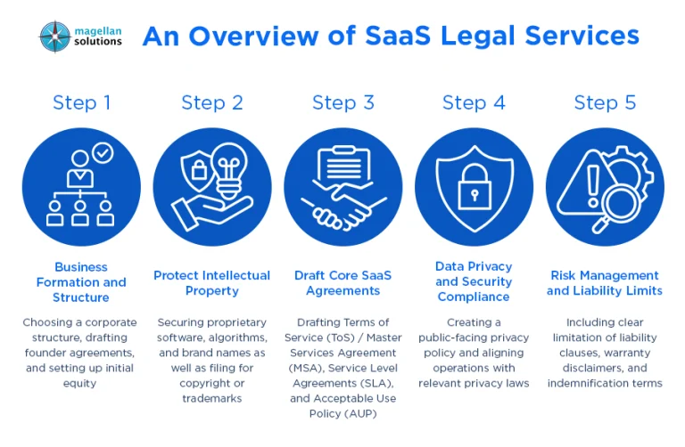 SaaS-legal-services_-arthur-info-081926