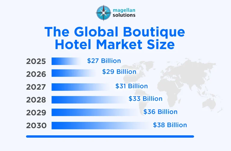 an-answering-service-for-hotels-info-arthur-08-06-26