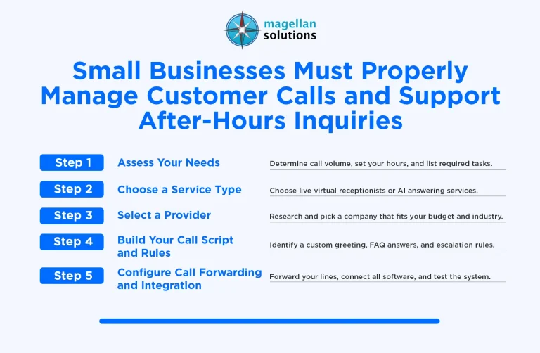 answering-service-for-small-info-arthur-08-29-26