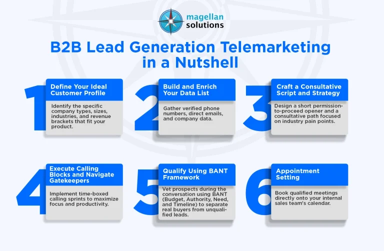 b2b-lead-generation-telemarketing-info-arthur-08-20-26