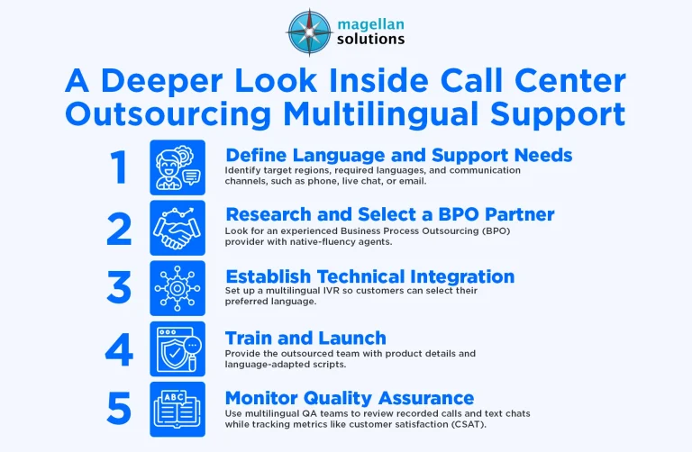 call-center-outsourcing-multilingual-info-08-30-26