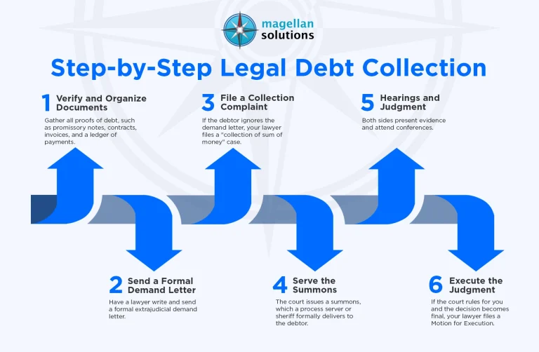 debt-collection-legal-services-info-arthur-08-16-26