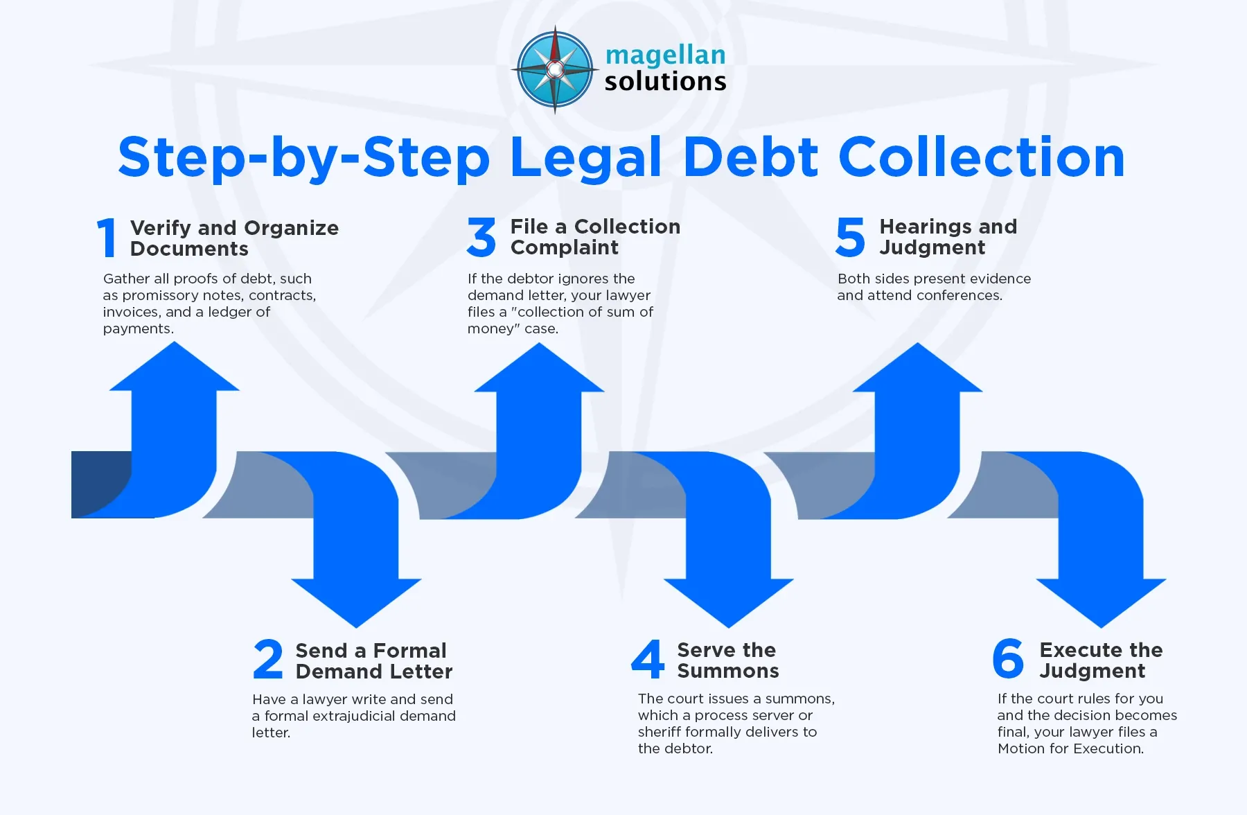 debt-collection-legal-services-info-arthur-08-16-26