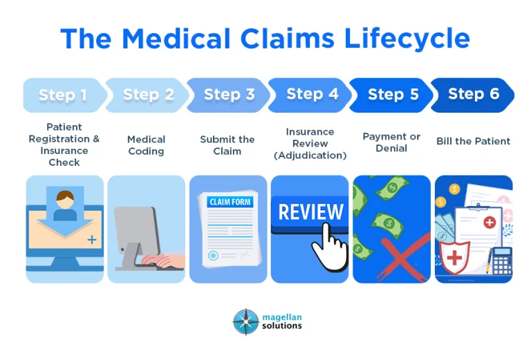 hospital claims processing-arthur-info-081026