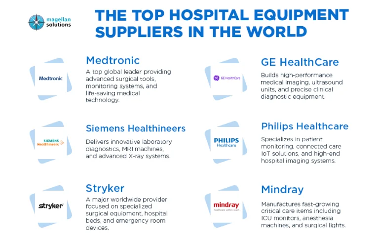 hospital sales lead generation-arthur-info-080826