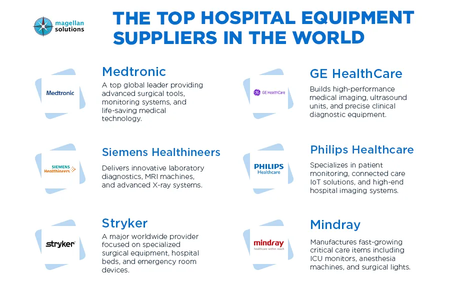 hospital sales lead generation-arthur-info-080826