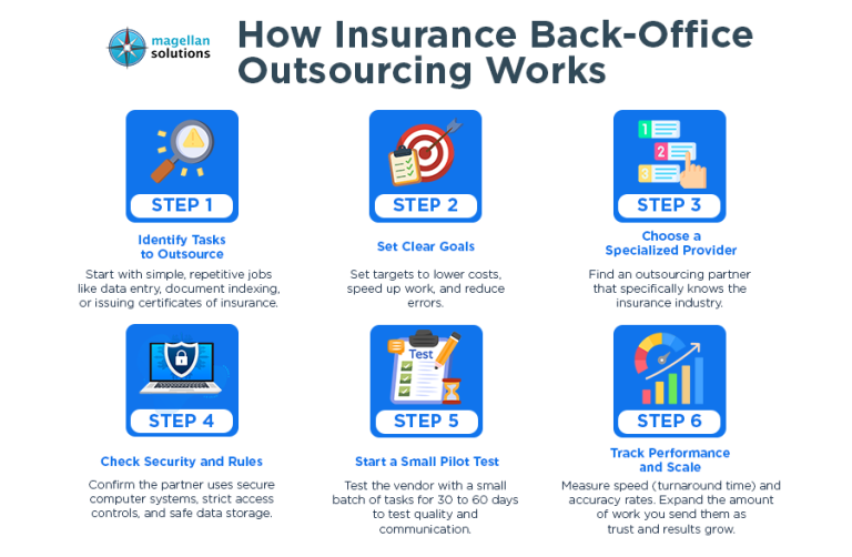 insurance-back-office-outsourcing-arthur-info-082626