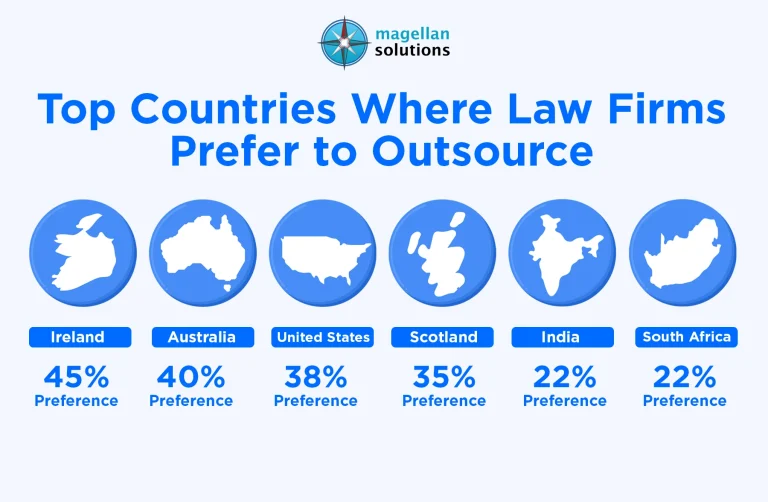 law-firm-administrative-outsourcing-info-08-30-26