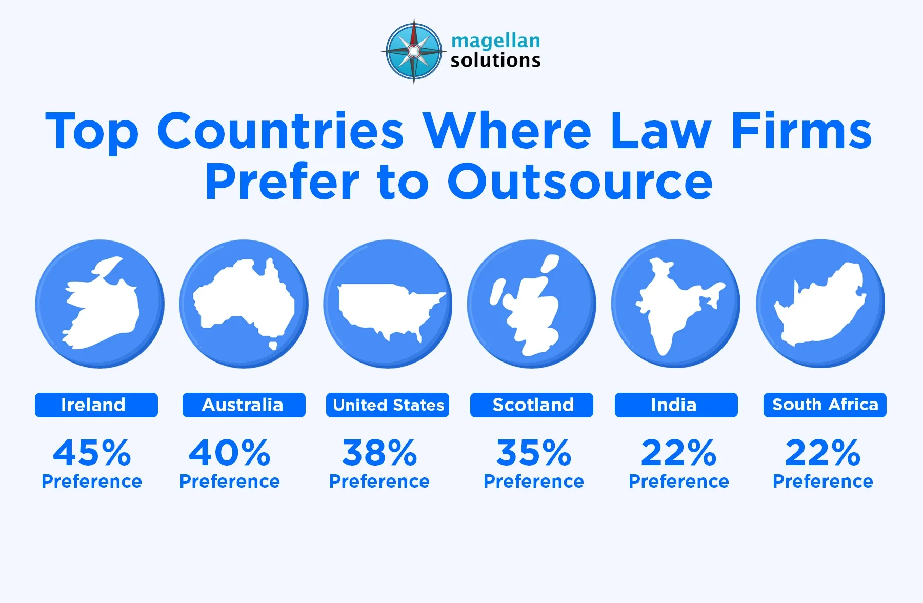 law-firm-administrative-outsourcing-info-08-30-26