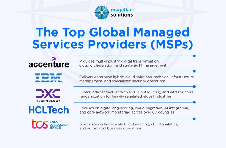 managed-services-lead-generation-info-arthur-08-06-26