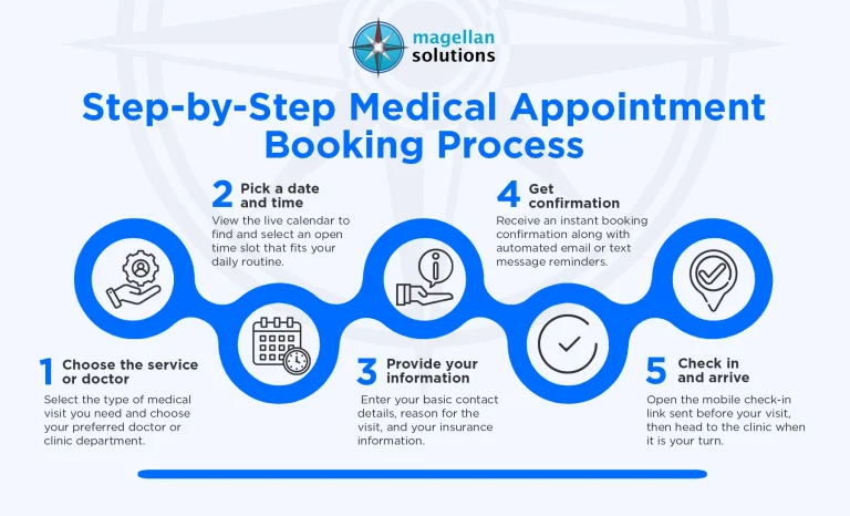 medical-appointment-scheduling-services-info-arthur-08-16-26