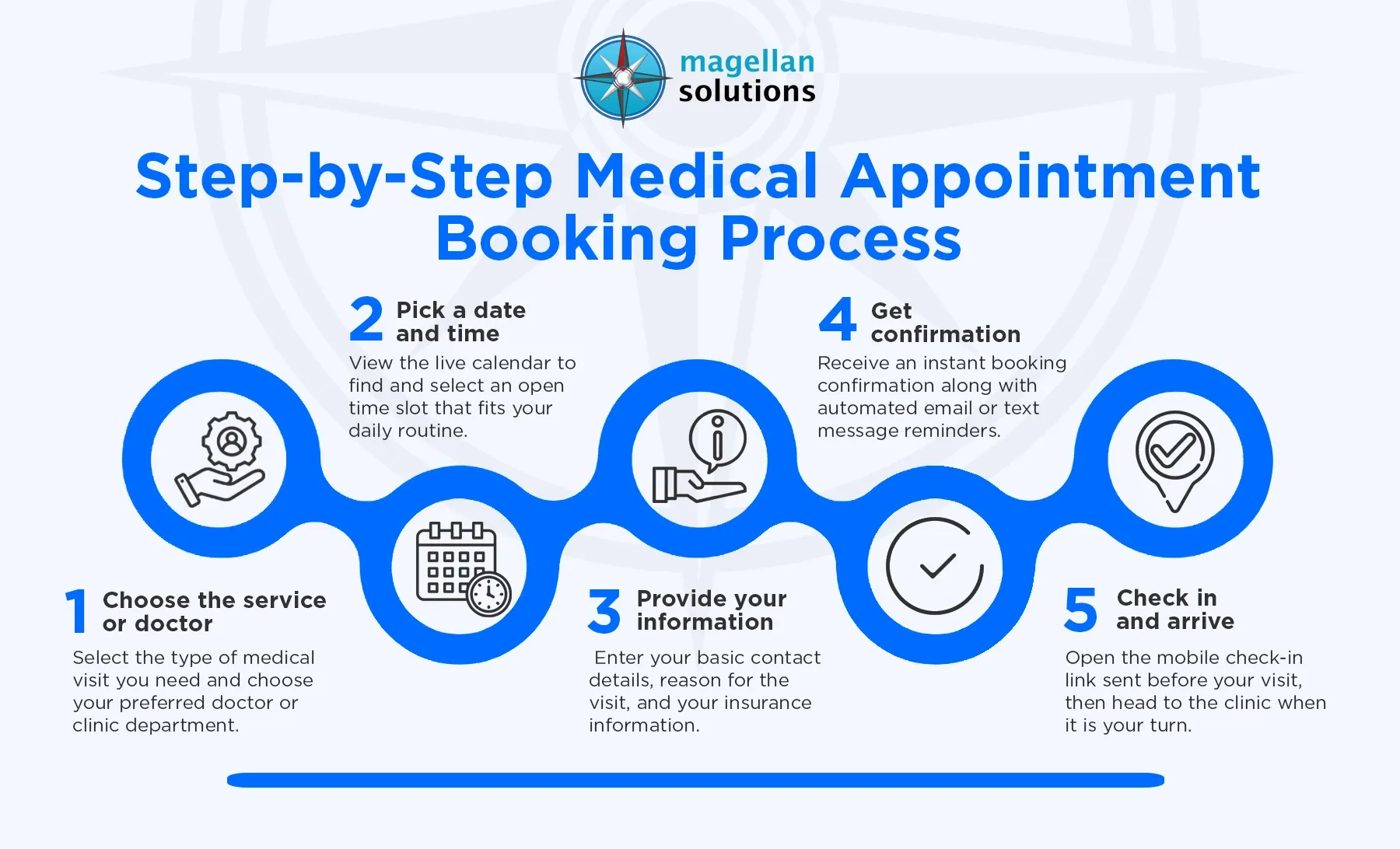 medical-appointment-scheduling-services-info-arthur-08-16-26