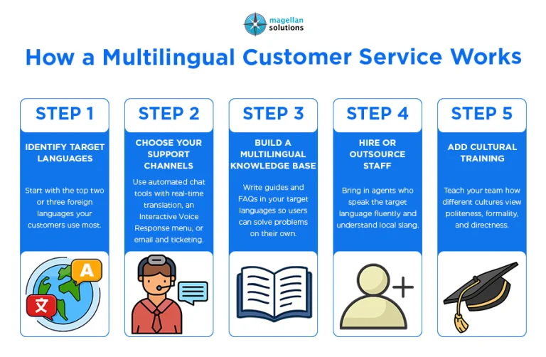 multilingual-customer-service_-arthur-info-082226