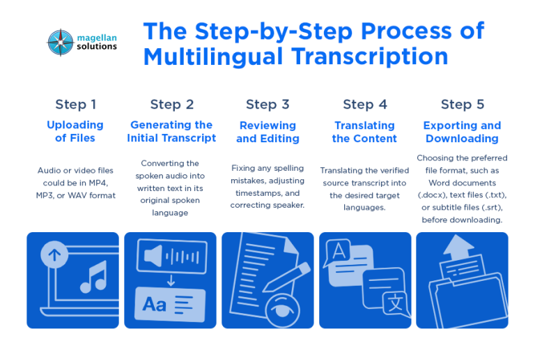 multilingual-transcription-services-arthur-info-081226