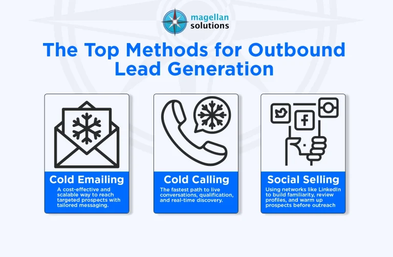 outbound-lead-generation-info-arthur-08-24-26