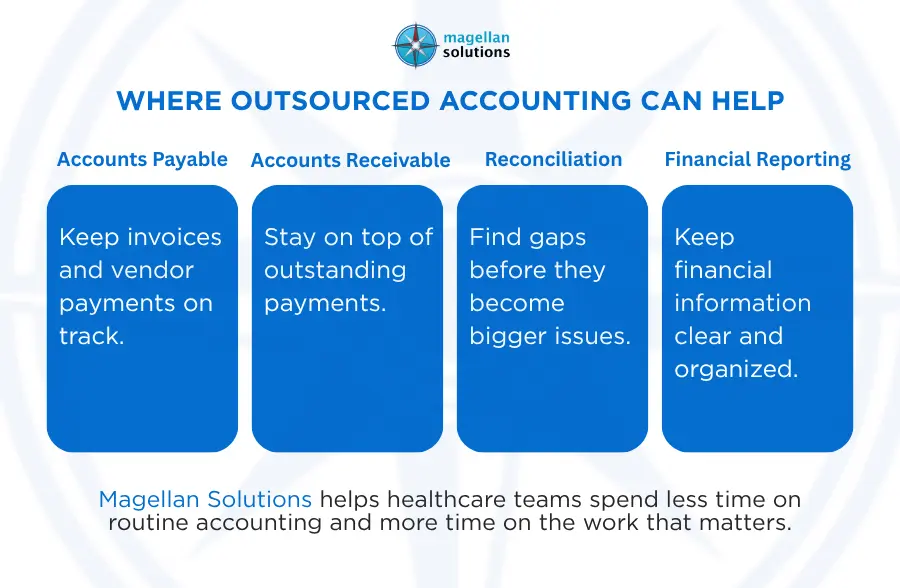 outsource healthcare accounting services